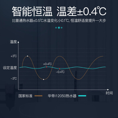 华帝i12050和i12051的区别