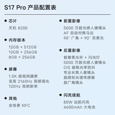 vivos17pro跟s18哪个好？有区别吗？