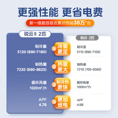 美的空调KFR-51LWN8XHA1Ⅱ怎么样？质量好吗？