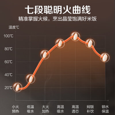 苏泊尔SF40FC9001与美的RC436对比哪个好？区别是什么？