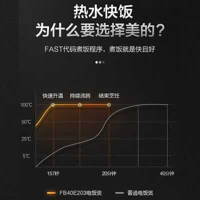 美的MB-FB40E203怎么样?谁用过评价?