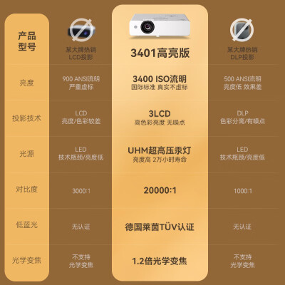 松下投影机01系列怎么样？好不好？