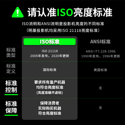 明基tk700和tk860哪个好？有没有区别？