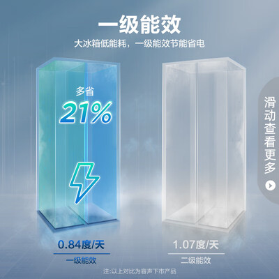 老司机解密容声BCD-529WD18HP离子净味系列参数如何？主要的优势在哪里！！