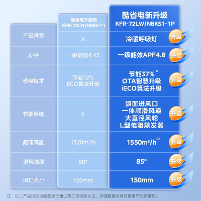 美的空调72yk100跟72tp100比较哪个好？区别大吗？