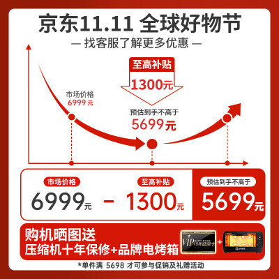 海尔423对比425区别有没有-海尔423对比425选择哪款更好_http://www.meifudie.com_好物_第2张