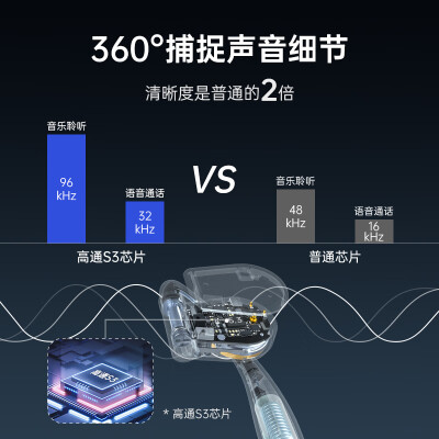 cleerarc2代对比声阔飞越线哪个好？有什么区别？