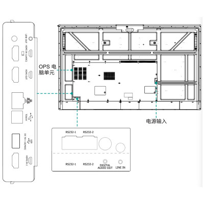 海信75e3f跟75e5d对比哪个好？区别大吗？