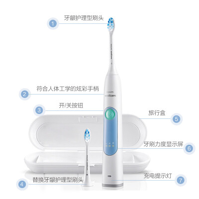 分析区别下飞利浦彩超30系列和50系列的区别，到底要怎么选择？