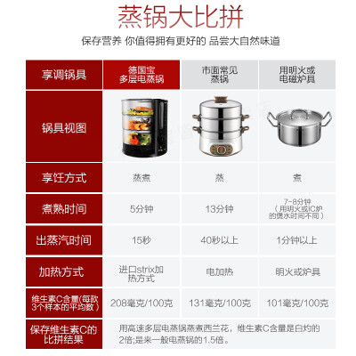 德国宝901跟920区别