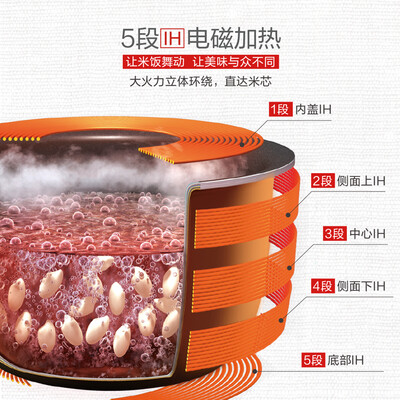 松下SR-E10H1-W怎么样?质量好吗?