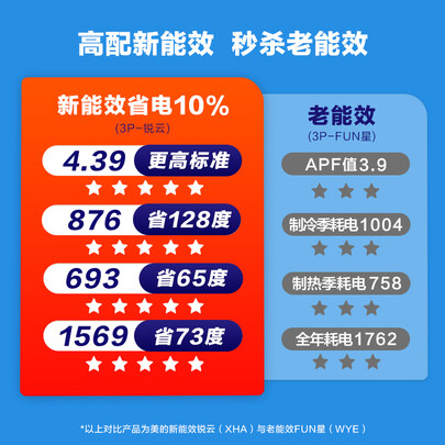美的锐云和格力云锦哪个好?有没有区别?