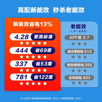 美的酷金好还是冷静星好哪个好？有区别吗？