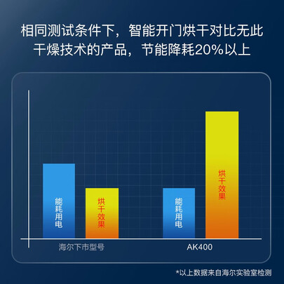 海尔H40和AK400洗碗机哪个好?区别是什么?