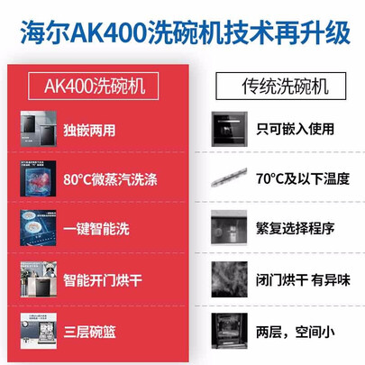 海尔H40和AK400洗碗机哪个好?有区别吗?
