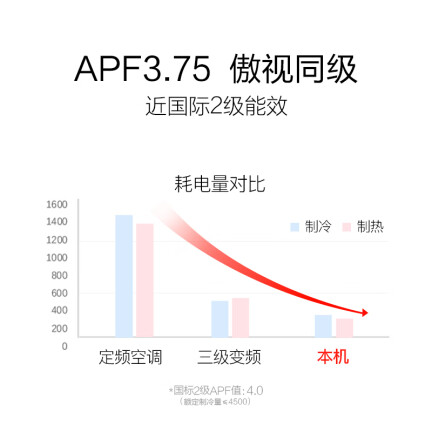 富士通ASQG09LPCA怎么样？上档次吗？