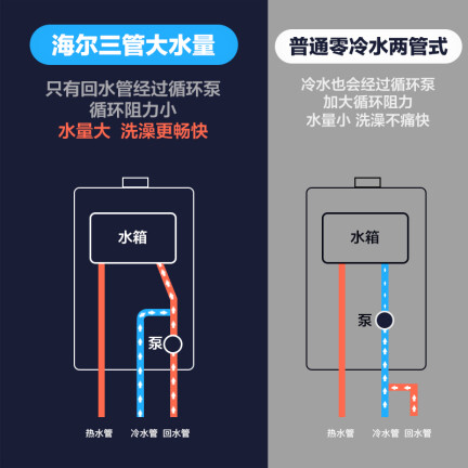 海尔JSQ25-13WJS2(12T)怎么样？属于什么档次？