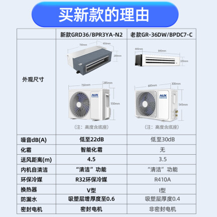 奥克斯GRD36BPR3YA-N2怎么样？质量好不好？