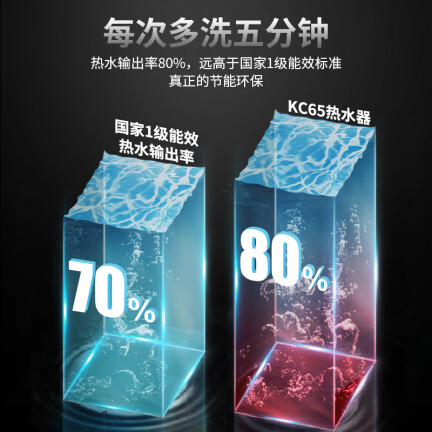 阿诗丹顿KC65怎么样？是品牌吗？