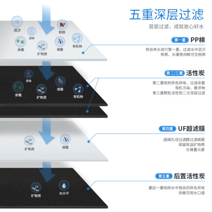 TCLTJ-GU0501D怎么样？评价好吗？