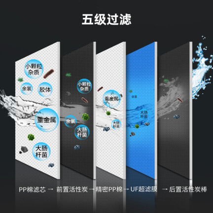 TCL前置过滤器TJ-GU1201A怎么样？质量靠谱吗？