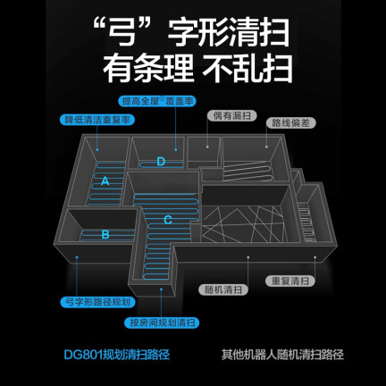 科沃斯dg801对比朵朵哪个好？区别大吗？