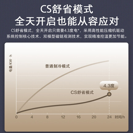 美的KFR-26GWBP3DN8Y-YA102(B1)A怎么样？质量如何？