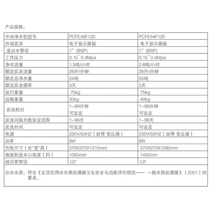 爱惠浦PCFE54F120怎么样？性价比高吗？