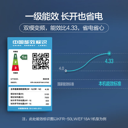 海信KFR-50LWEF18A1(1P38)怎么样？性价比高吗？