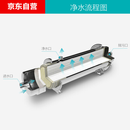 安吉尔SA-UFS1000怎么样？做工如何？