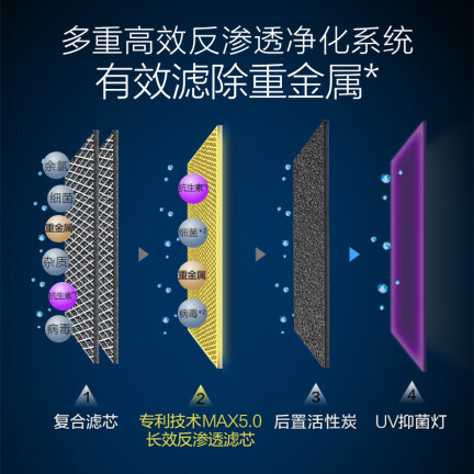 史密斯3000F1怎么样？谁用过评价？