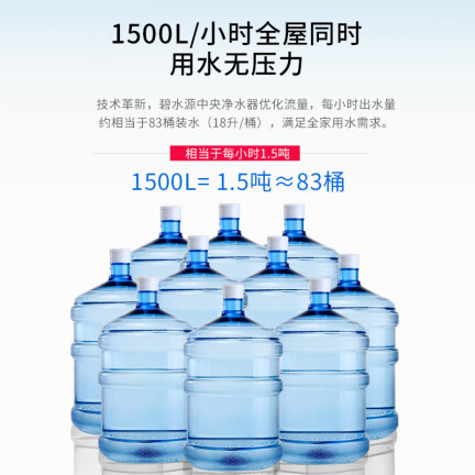 碧水源U409-1500怎么样？口碑如何？