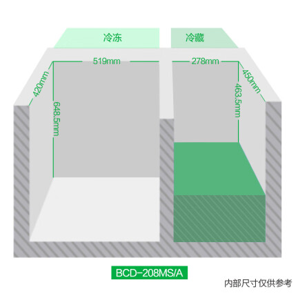 容声BCD-208MSA怎么样？测试如何？