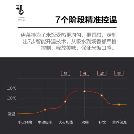 伊莱特YC30H1怎么样？使用评价好吗？