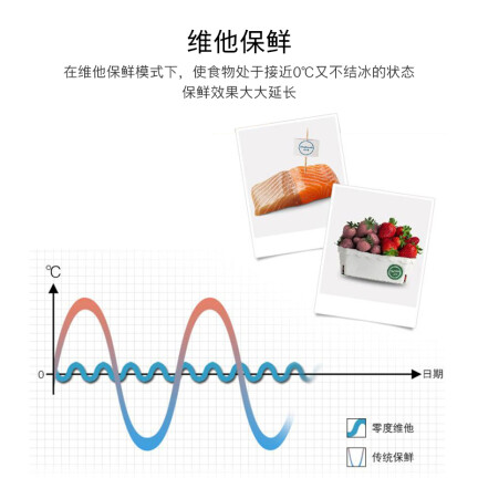 博世BCD-274W(KGU28A260C)怎么样？口碑如何？