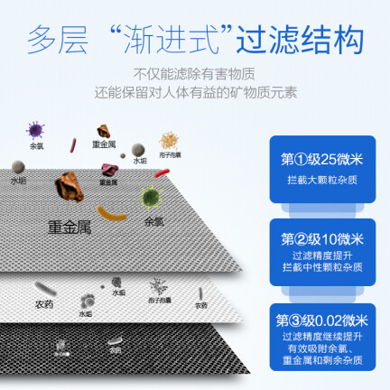 雅德拉斯DP 10 TRIO GU14怎么样？好不好？