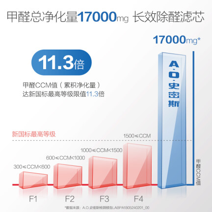 史密斯KJ800F-C15-PF怎么样？是品牌吗？