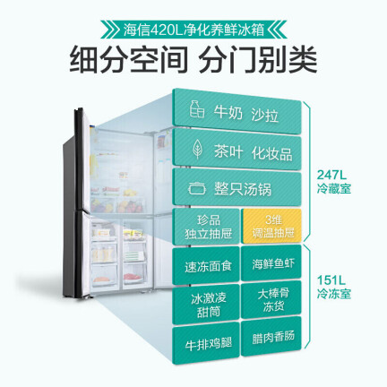 海信BCD-420WMK1DPUJ怎么样？性价比高吗？