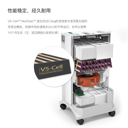 IQAirV-5 Cell MG怎么样？有谁用过？