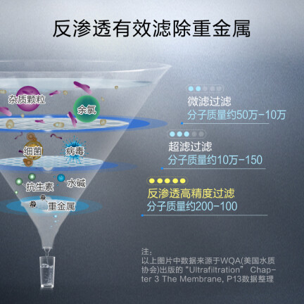 史密斯NL1200D怎么样？评价如何？