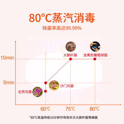 海尔EW13918CS怎么样？质量如何？