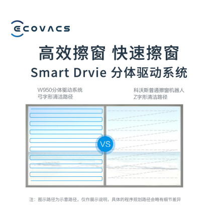 科沃斯窗宝W950-SW怎么样？属于什么档次？