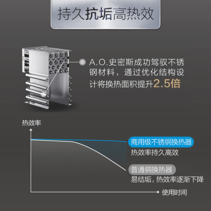 史密斯JSQ33-VDG怎么样？谁用过评价？