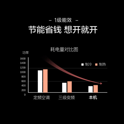 富士通ASQG09LGCB怎么样？质量如何？