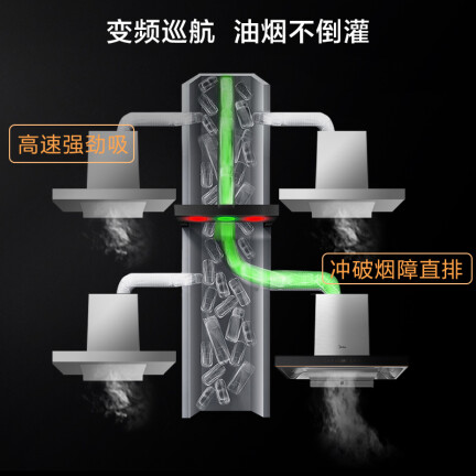 美的CXW-150-T62怎么样？测试如何？