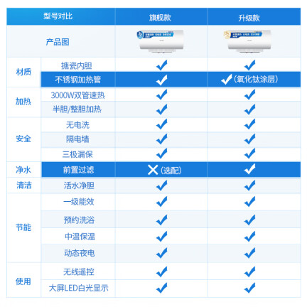 飞利浦AWH121193怎么样？上档次吗？