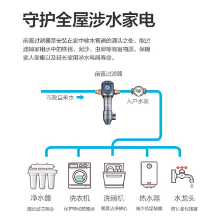 沁园FMP280怎么样？口碑如何？