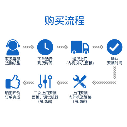 奥克斯QRD120R3YDS-N3怎么样？属于什么档次？