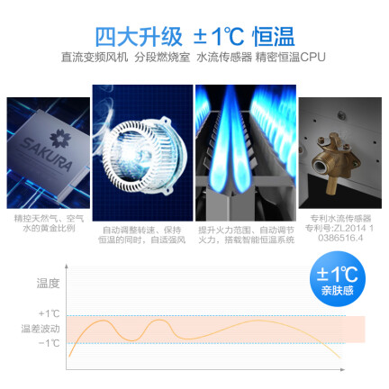 樱花JSQ30-A101怎么样？值得入手吗？