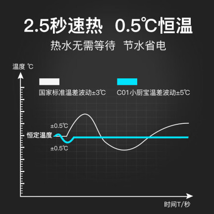 奥克斯DSK-55DC01怎么样？测试如何？